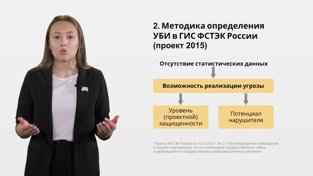 4_Разработка частной модели угроз-