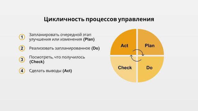 3_Управление рисками ИБ - мониторинг, переоценка и новый цикл