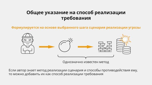 5_ Внутренние требования, требования безопасности