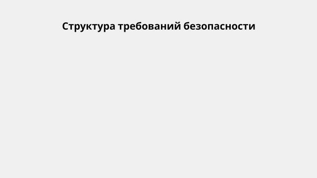 7_Внутренние требования, требования доверия