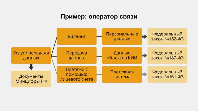 1_Управление соответствием требованиям- Идентификация требований