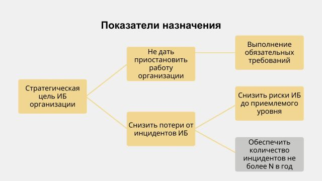 2_Управление соответствием требованиям- Техническое задание