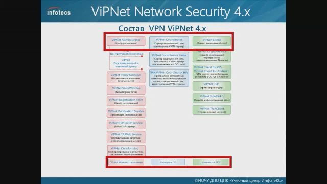 1 Технология ViPNet_ part3