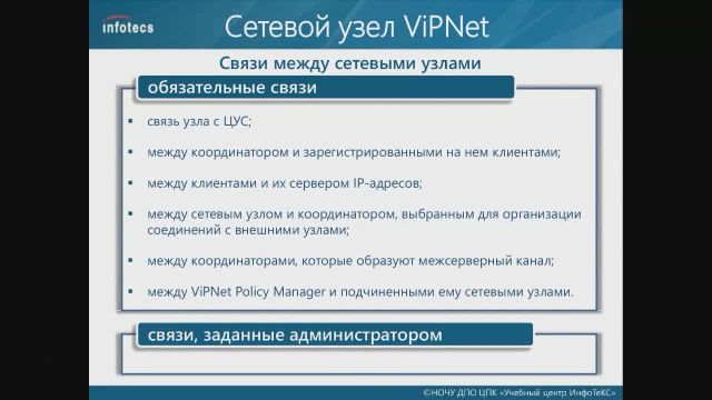 1 Технология ViPNet_ part4
