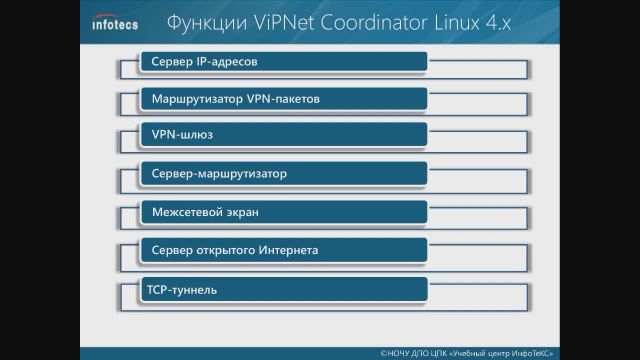 3 Межсетевое взаимодействие ViPNet_part2