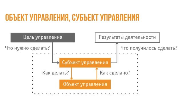 2-Система управления