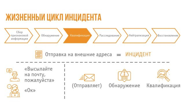 6-Инциденты ИБ