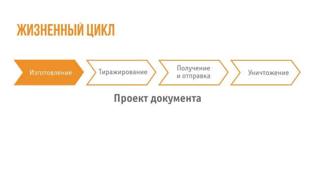 4-Конфиденциальное делопроизводство