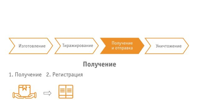 5_Конф- дел-во -отправка, получение
