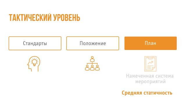 1 Система ОРД организации