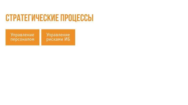 Выводы и ключевые идеи недели