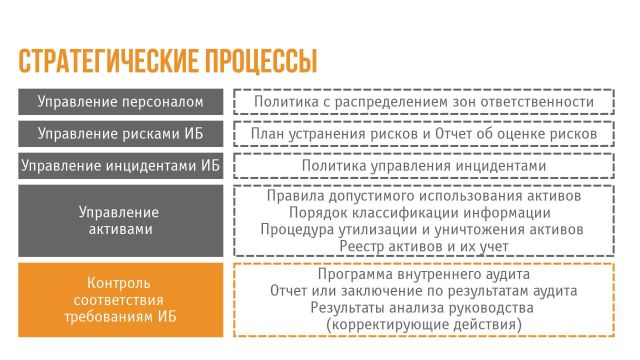 1 Разраб. сист.док-ов по обеспеч.ИБ страт и тактич ур