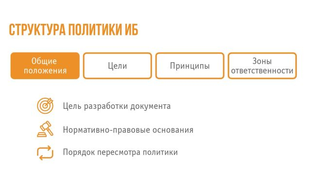 1 Политика ИБ