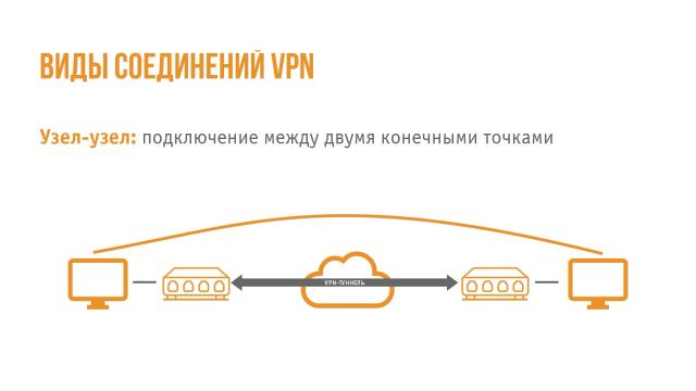 5_Виртуальные частные сети