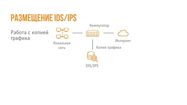 3_Системы обнаружения и предотвращения вторжений