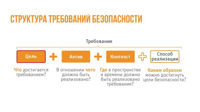 1-Декомпоз. систем при проект