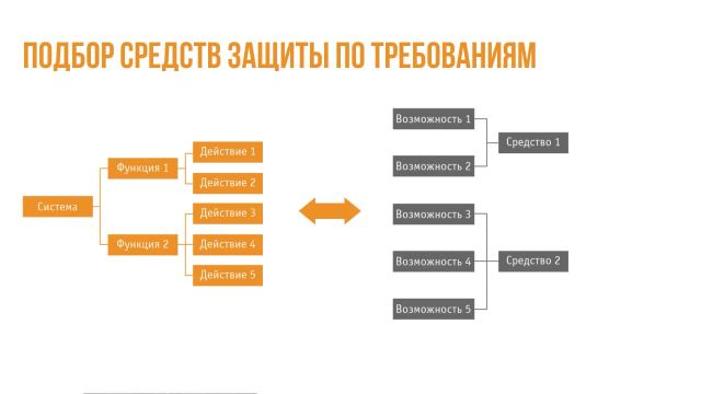 1_Определение арх-ры сист.и общий подход к разработке архитек