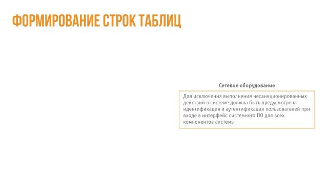 3_Разработка архитектуры СОИБ