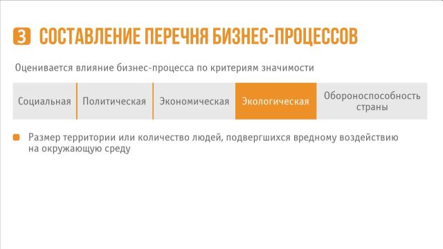 к3м2у2ч1-Организация процесса
