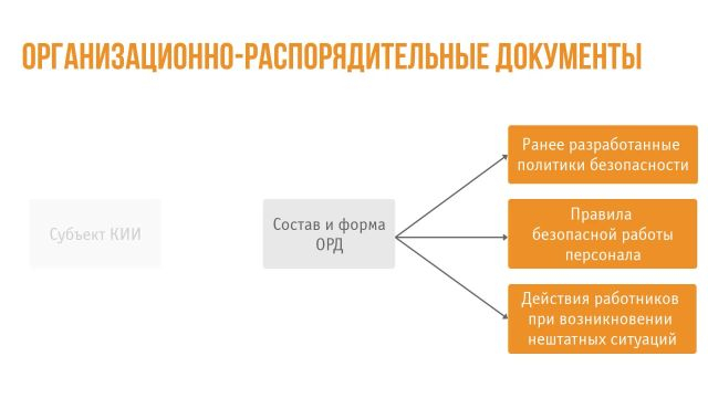 к3м3у2ч1 Внедрение защитных мер
