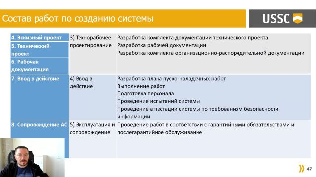 1 - УПД глава 3 Виды документации
