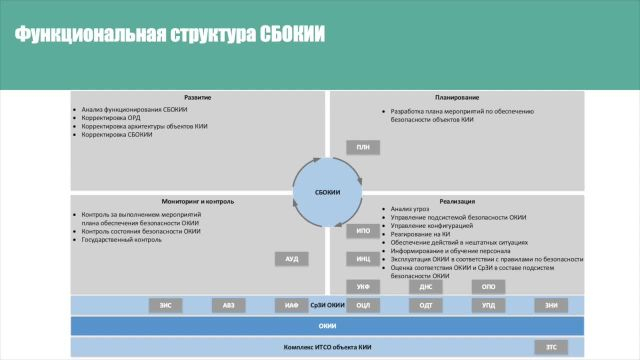 7- Как построить реально работающую систему безопасности объекта КИИ
