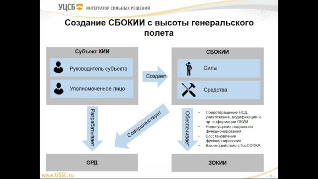 6- Построение системы безопасности значимых объектов КИИ в промышленности