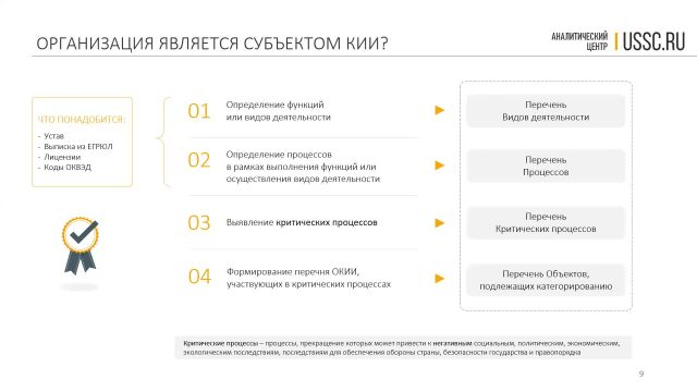 Ликбез КИИ для ДСИ- Часть 1