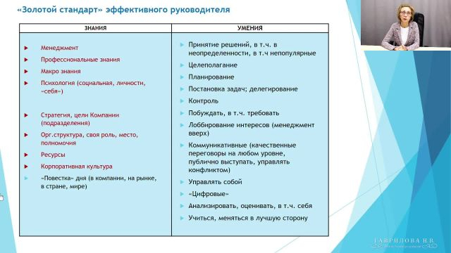 Золотой стандарт эффективного руководителя