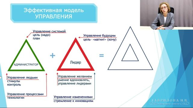 Модель эффективного управления- Актуальные тенденции