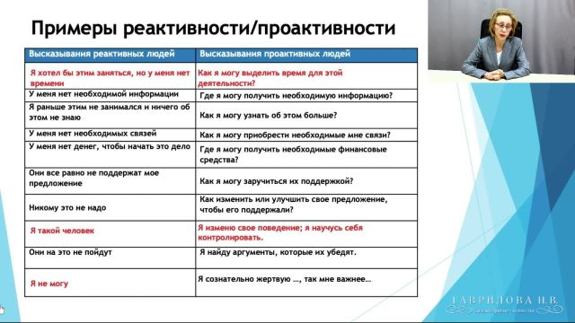 Высказывания реактивных и проактивных людей