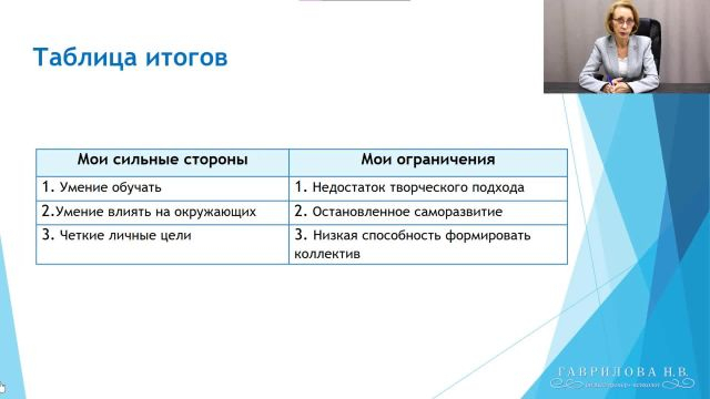 От результатов к программе развития управленческих компетенций