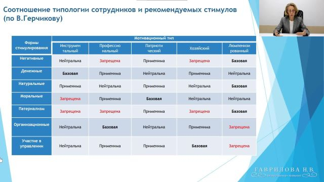 Соотношение типологии сотрудников и рекомендуемых стимулов (по В. Герчикову)
