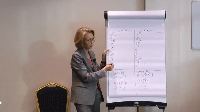 Варианты мотивационного профиля на основе 2х подходов.