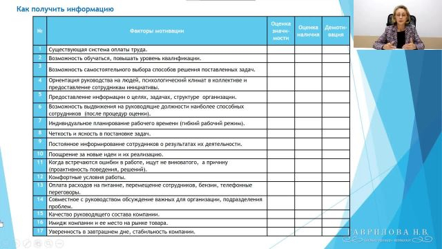 Методика для создания Мотивационного профиля. Часть 1. Практикум