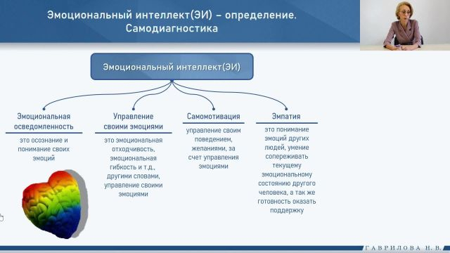 Эмоциональны интеллект: определение, самодиагностика