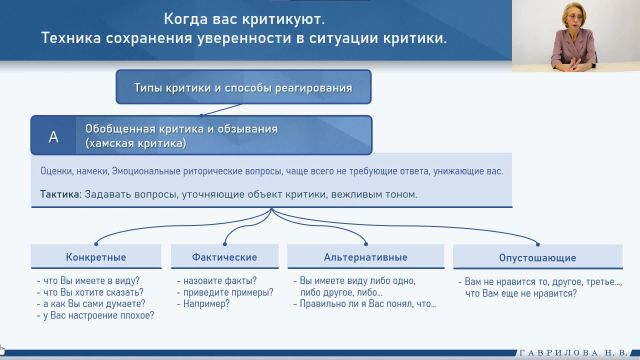 Когда вас критикуют/ Техника сохранения уверенности в ситуации критики