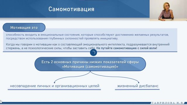Самомотивация