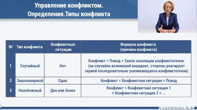 Типы конфликтов