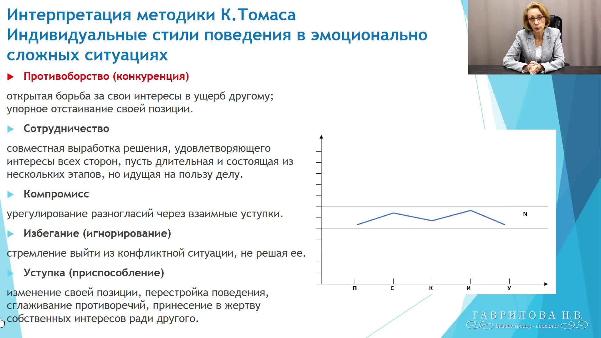 Интерпретация результатов методики. Индивидуальные стили поведения в эмоционально сложных ситуациях