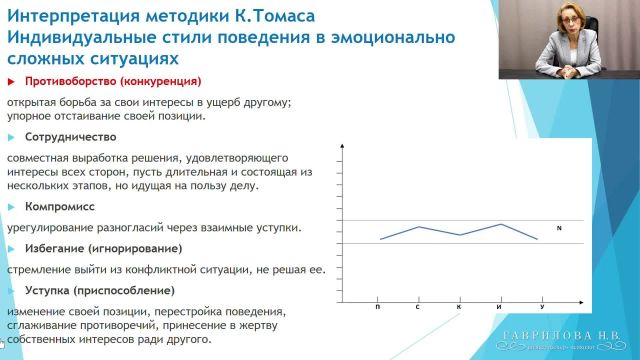 Интерпретация результатов методики. Индивидуальные стили поведения в эмоционально сложных ситуациях