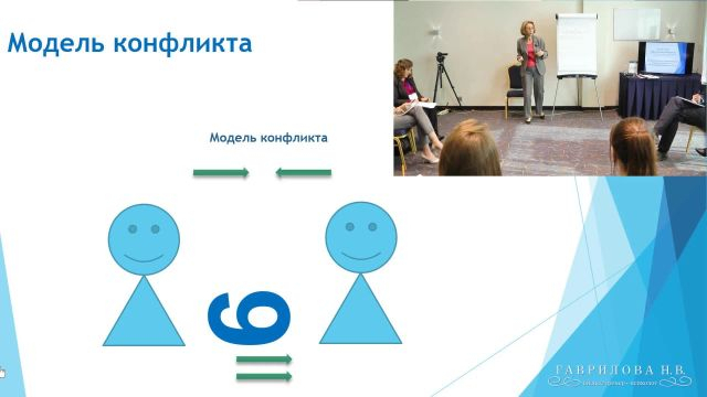 Анализ поведения в конфликте. Модель конфликта и снова ''Лесенка переговоров''
