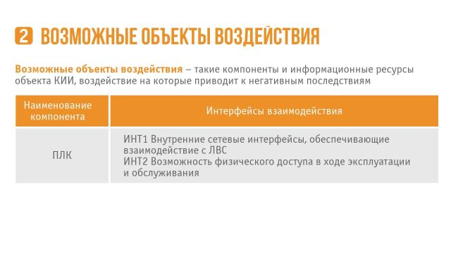 Порядок разработки ЧМУ для ОКИИ в соответствии с методикой ФСТЭК