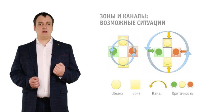 Безопасная промышленная сеть. Общая архитектура