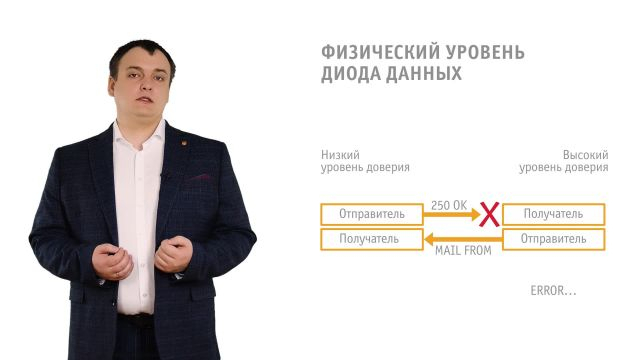 Специализированные средства обеспечения сетевой безопасности промышленных сетей. Диоды данных