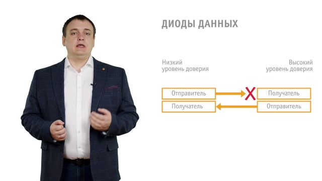 Выводы и ключевые идеи недели