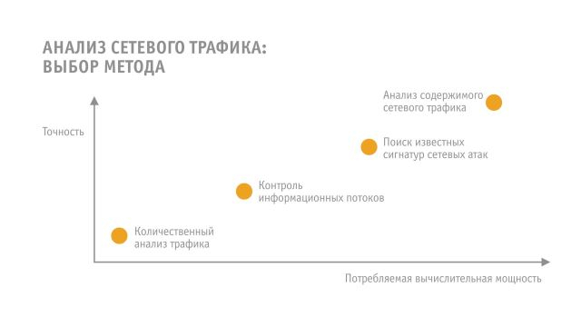 Задачи мониторинга ИБ анализ сетевого трафика