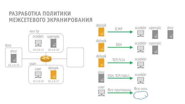 Выводы и ключевые идеи (лабораторная)