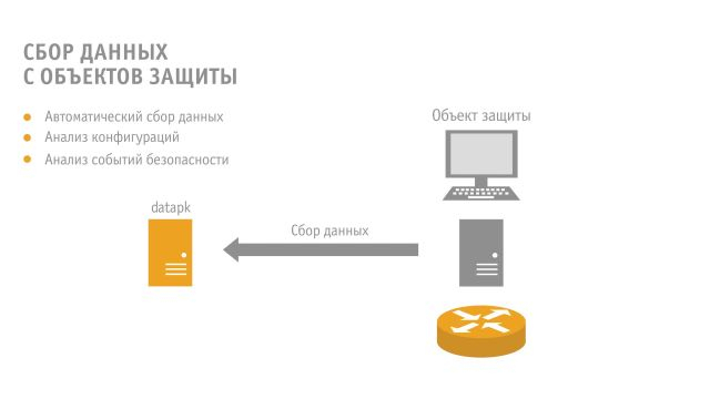 Выводы и ключевые идеи