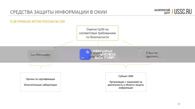 Лекция №3 ''Мероприятия по обеспечению безопасности объектов КИИ в рамках 187-ФЗ'' (Часть 2)